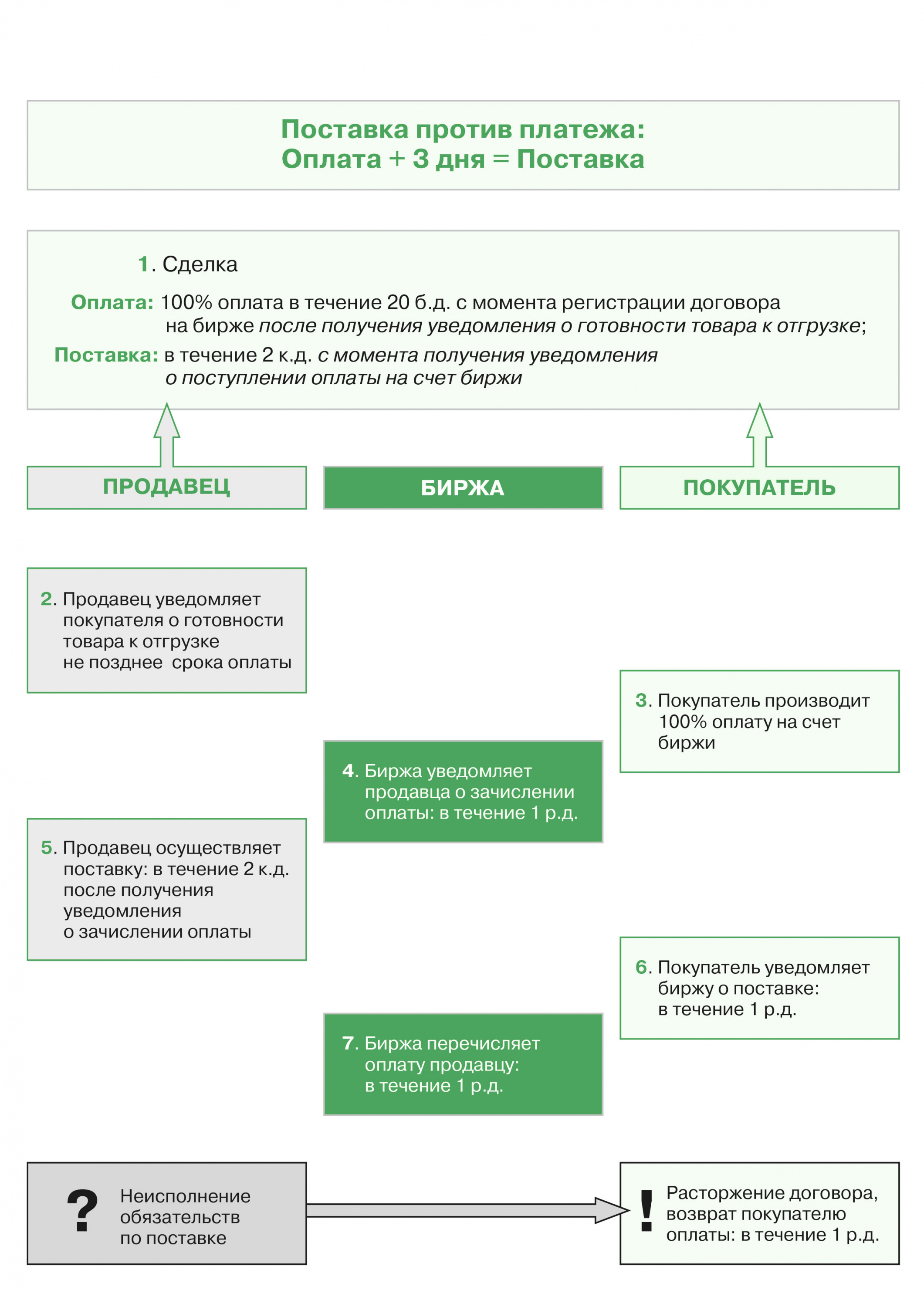 Postavka-protiv-platezha.jpg